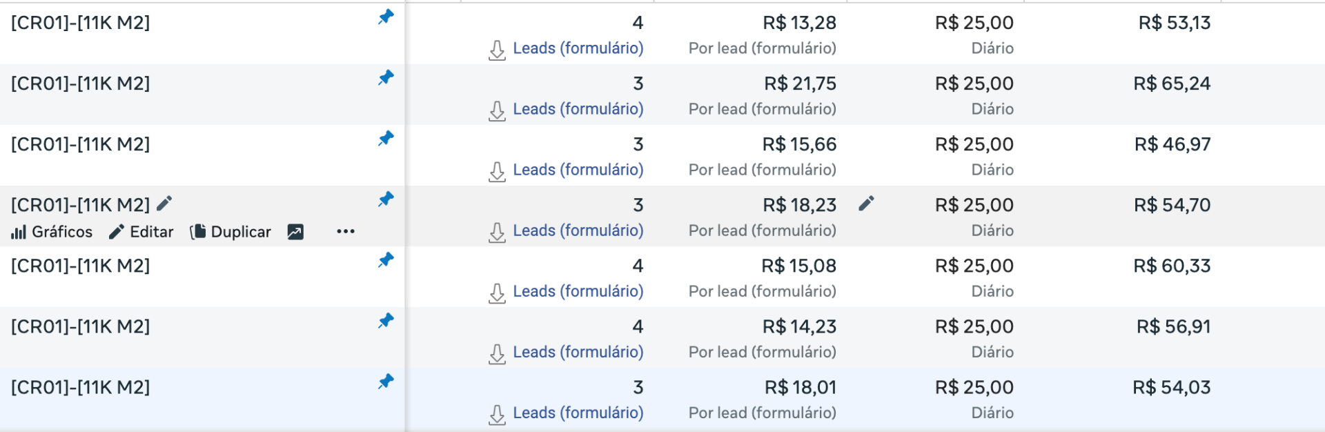Painel Meta Ads 4